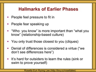 Hallmarks of Earlier Phases
 People feel pressure to fit in
 People fear speaking up
 “Who you know” is more important than “what you
know” (relationship-based culture)
 You only trust those closest to you (cliques)
 Denial of differences is considered a virtue (“we
don’t see differences here”)
 It’s hard for outsiders to learn the rules (sink or
swim to prove yourself)
Rosetta Eun Ryong Lee (http://tiny.cc/rosettalee)
 