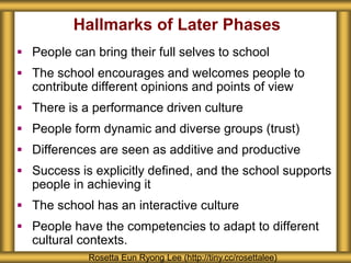 Hallmarks of Later Phases
 People can bring their full selves to school
 The school encourages and welcomes people to
contribute different opinions and points of view
 There is a performance driven culture
 People form dynamic and diverse groups (trust)
 Differences are seen as additive and productive
 Success is explicitly defined, and the school supports
people in achieving it
 The school has an interactive culture
 People have the competencies to adapt to different
cultural contexts.
Rosetta Eun Ryong Lee (http://tiny.cc/rosettalee)
 