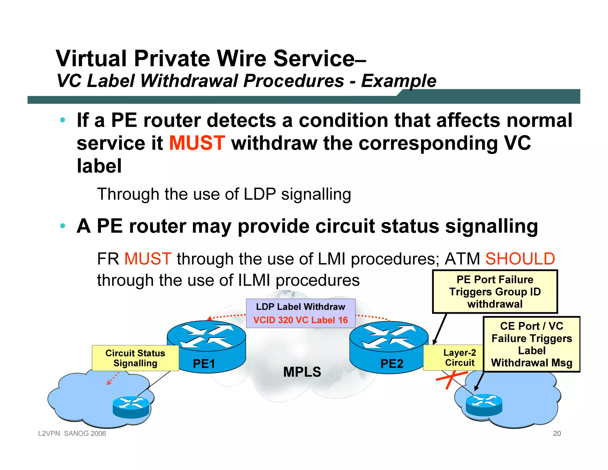 Vir tu al Pr iv ate Wir e S e r v ic e –
           V C L ab el W i thd raw al Proced u res - E x am p l e

           • I f a PE rout er det ec t s a c on dit ion t h a t a f f ec t s n orm a l
              serv ic e it M U S T w it h dra w t h e c orresp on din g V C
             l a b el
                          Through the use of LDP signalling
           • A PE rout er m a y p rov ide c irc uit st a t us sig n a l l in g
                          F R M U S T through the use of LM I p roc ed ures; A TM                                 S H O U LD
                           through the use of I LM I p roc ed ures             PE                         Port Failu re
                                                                                                     Triggers G rou p ID
                                                             L D P L ab el W i t h d raw                 withdrawal
                                                            V C I D 3 2 0 V C L ab el 1 6
                                                                                                                    C E Port / V C
                                                                                                                   Failu re Triggers
                             C i rc ui t S t at us                                                 L ayer-2              Lab el
                                 S i g nalli ng      PE 1                                   PE 2    C i rc ui t   W ithdrawal Msg
                                                                     MPLS



L 2V P N    S A N O G   20 0 6                                                                                                 20
 