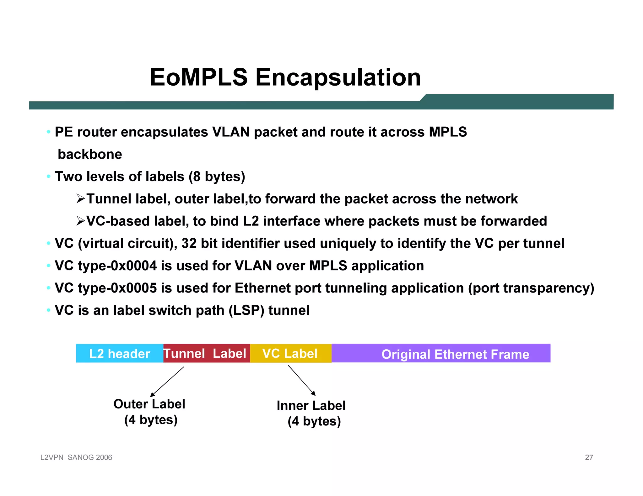 E o M PLS E n c ap su l atio n

  • PE r o u t e r e n c a p s u l a t e s V LA N              p a c k e t a n d r o u t e i t a c r o s s M PLS
       b a c k b o n e
  • Tw o l e ve l s o f l a b e l s ( 8 b y t e s )
                   Tu n n e l l a b e l , o u t e r l a b e l , t o f o r w a r d t h e p a c k e t a c r o s s t h e n e t w o r k
                   V C -b a s e d l a b e l , t o b i n d L2 i n t e r f a c e w h e r e p a c k e t s m u s t b e f o r w a r de d
  •V C         ( vi r t u a l c i r c u i t ) , 32 b i t i de n t i f i e r u s e d u n i q u e l y t o i de n t i f y t h e V C p e r t u n n e l
  •V C         t y p e -0 x 0 0 0 4 i s u s e d f o r V LA N         o ve r M PLS a p p l i c a t i o n
  •V C         t y p e -0 x 0 0 0 5 i s u s e d f o r E t h e r n e t p o r t t u n n e l i n g a p p l i c a t i o n ( p o r t t r a n s p a r e n c y )
  •V C         i s a n l a b e l s w i t c h p a t h ( LS P) t u n n e l


                       L2 header          Tunnel Lab el          V C Lab el                      O r i g i nal E ther net F r am e


                                 O uter Lab el                       I nner Lab el
                                   ( 4 b y tes)                         ( 4 b y tes)

L 2V P N   S A N O G    20 0 6                                                                                                                         27
 