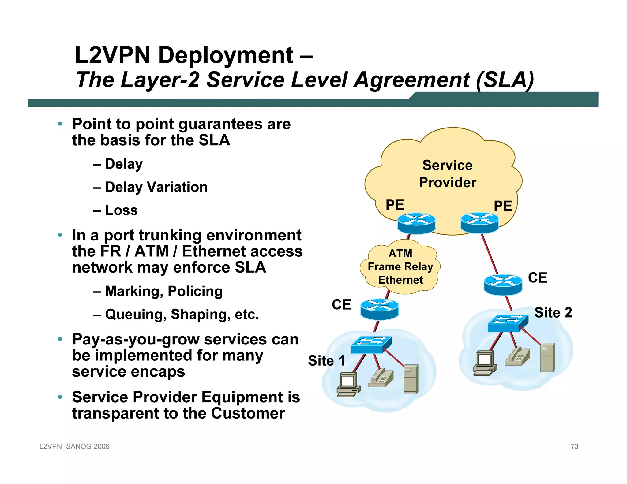 L2VPN D e p l o y m e n t –
               The Layer-2 S erv i c e Lev el A g reem en t ( S LA )
           • P oin t t o p oin t guaran t ees are
             t he b asis f or t he SL A
                        – D el a y                                               Serv i c e
                        – D el a y V a ri a ti o n                              P ro v i d er
                        –L o s s                                          P E                   P E

           • I n a p ort t run k in g en v iron men t
             t he F R / A T M / E t hern et access                           ATM
              n et work may en f orce SL A                              Frame Relay
                                                                          E thernet                   C E
                        – M a rk i ng , P o l i c i ng
                                                                  C E
                        – Q u eu i ng , Sha p i ng , etc .                                            Si te 2
           • P ay -as-y ou-grow serv ices can
             b e imp l emen t ed f or man y                  Si te 1
              serv ice en cap s
           • Serv ice P rov ider E q uip men t is
             t ran sp aren t t o t he C ust omer
L 2V P N    S A N O G   20 0 6                                                                                  73
 