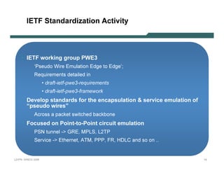 I E T F S t a n da rdiz a t ion A c t iv it y



           • I E T F work in g group P WE 3
                       ‘P s eu d o W ire E m u lation E d g e to E d g e’;
                       R eq u irem ents d etailed in
                                • draft-i e tf-p w e 3 -re q u i re m e n ts
                                • draft-i e tf-p w e 3 -fram e w o rk
           • D ev el op st an dards f or t he en cap sul at ion & serv ice emul at ion of
             “p seudo wires”
                       A cros s a p ack et s w itch ed b ack b one
           • F ocused on P oin t -t o-P oin t circuit emul at ion
                       P S N      tu nnel -> G R E , M P L S , L 2T P
                       S ervice -> E th ernet, A T M , P P P , F R , H D L C   and s o on . .


L 2V P N   S A N O G   20 0 6                                                                   14
 