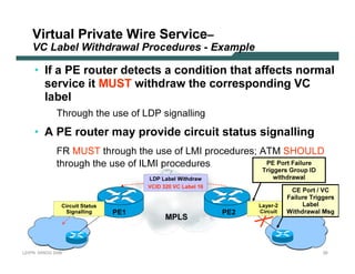 Vir tu al Pr iv ate Wir e S e r v ic e –
           V C L ab el W i thd raw al Proced u res - E x am p l e

           • I f a PE rout er det ec t s a c on dit ion t h a t a f f ec t s n orm a l
              serv ic e it M U S T w it h dra w t h e c orresp on din g V C
             l a b el
                          Through the use of LDP signalling
           • A PE rout er m a y p rov ide c irc uit st a t us sig n a l l in g
                          F R M U S T through the use of LM I p roc ed ures; A TM                                 S H O U LD
                           through the use of I LM I p roc ed ures             PE                         Port Failu re
                                                                                                     Triggers G rou p ID
                                                             L D P L ab el W i t h d raw                 withdrawal
                                                            V C I D 3 2 0 V C L ab el 1 6
                                                                                                                    C E Port / V C
                                                                                                                   Failu re Triggers
                             C i rc ui t S t at us                                                 L ayer-2              Lab el
                                 S i g nalli ng      PE 1                                   PE 2    C i rc ui t   W ithdrawal Msg
                                                                     MPLS



L 2V P N    S A N O G   20 0 6                                                                                                 20
 