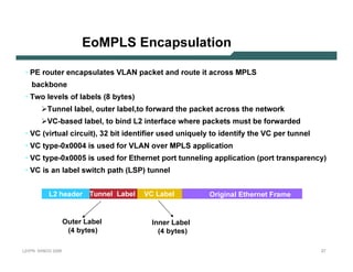E o M PLS E n c ap su l atio n

  • PE r o u t e r e n c a p s u l a t e s V LA N              p a c k e t a n d r o u t e i t a c r o s s M PLS
       b a c k b o n e
  • Tw o l e ve l s o f l a b e l s ( 8 b y t e s )
                   Tu n n e l l a b e l , o u t e r l a b e l , t o f o r w a r d t h e p a c k e t a c r o s s t h e n e t w o r k
                   V C -b a s e d l a b e l , t o b i n d L2 i n t e r f a c e w h e r e p a c k e t s m u s t b e f o r w a r de d
  •V C         ( vi r t u a l c i r c u i t ) , 32 b i t i de n t i f i e r u s e d u n i q u e l y t o i de n t i f y t h e V C p e r t u n n e l
  •V C         t y p e -0 x 0 0 0 4 i s u s e d f o r V LA N         o ve r M PLS a p p l i c a t i o n
  •V C         t y p e -0 x 0 0 0 5 i s u s e d f o r E t h e r n e t p o r t t u n n e l i n g a p p l i c a t i o n ( p o r t t r a n s p a r e n c y )
  •V C         i s a n l a b e l s w i t c h p a t h ( LS P) t u n n e l


                       L2 header          Tunnel Lab el          V C Lab el                      O r i g i nal E ther net F r am e


                                 O uter Lab el                       I nner Lab el
                                   ( 4 b y tes)                         ( 4 b y tes)

L 2V P N   S A N O G    20 0 6                                                                                                                         27
 