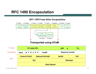 R F C                 1 4 9 0 E n c ap su l atio n
                                                          RFC 1490 Frame Relay Encapsulation
                          1 octet          2 octets        1 octet 1 octet 1 octet           variable 2 octets 1 octet
                                 7E         Frame-relay
                                            Frame-             Control      Optional     NLPID           Data                    7E
                                                                                                                       FCS
                                Flag          Header           UI 0x03      Pad 0x00     (SNAP)         Payload                 Flag



                                                                                OUI
                                                                             0x00-00-00      Ethertype
                                                                             0x00- 00-
                                                                              3 octets 2 octets


                                                          T ran sp ort ed usin g A T oM

       VC Label                                      V C La b el ( V C)                                                E X P     S              T T L

    Control Word                  R s v d        B    F    D     C 0 0              Length                             Seq u enc e nu m b er

                                    Co ntr o l U I 0x 03                 O p ti o na l P a d 0x 00                N LP I D                     O U I
           PDU
                                                                 O U I                                                         E ther ty p e

                                                                                          D a ta P a y l o a d

L 2V P N   S A N O G   20 0 6                                                                                                                           30
 