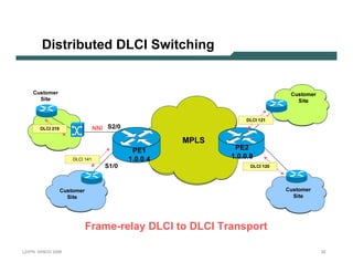 D istr ib u te d D LC I S w itc hin g


           C us t o mer                                                                                             C us t o mer
               S ite                                                                                                    S ite


                                                                                                  DLCI 121
              DLCI 219                       N N I S2 /0

                                                                          MPLS
                                                             PE 1                           PE 2
                                  DLCI 141                 1 .0 .0 .4                     1 .0 .0 .8
                                                  S1 /0                                                DLCI 120




                            C us t o mer                                                                          C us t o mer
                                S ite                                                                                 S ite




                                           F r a m e -r e l a y D L C I t o D L C I T r a n s p o r t

L 2V P N    S A N O G   20 0 6                                                                                                     32
 