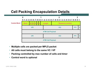 C e l l Pac k in g E n c ap su l atio n D e tail s
                                    0                                                  1                                                     2                                               3
                                        0    1   2    3   4    5       6   7   8   9       0   1     2     3     4   5   6   7       8   9       0   1   2   3   4   5   6   7   8     9         0   1
               C o nt ro l W o rd           R s v d           0 0 0 0 0 0                          Length                                    Seq u enc e nu m b er

                                                               V P I                                                                         V CI                                    P T I               C

                                                                                                   A T M       Cel l P a y l o a d

                                                               V P I                                                                         V CI                                    P T I               C

                                                                                                   A T M       Cel l P a y l o a d



           • Multiple cells are packed per MPLS packet
           • A ll cells m ust b elo n g to th e sam e V C / V P
           • Packin g co n tro lled b y m ax n um b er o f cells an d tim er
           • C o n tro l w o rd is o ptio n al


L 2V P N   S A N O G   20 0 6                                                                                                                                                                                37
 