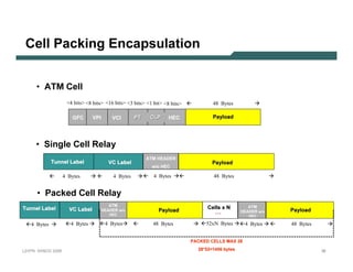 C e l l Pac k in g E n c ap su l atio n


           • A T M C el l
                                 4 bits 8 bits 16 bits 3 bits 1 bit 8 bits                              48 Bytes

                                   G FC         V PI         V C I       PT      C L P        H E C                 Paylo ad




           • Sin gl e C el l R el ay
                                                                              A T M    H E A DE R
                       T unnel L ab el                     V C L ab el                                             Paylo ad
                                                                                  w /o H E C

                                4 Bytes                       4 Bytes                 4 Bytes                       48 Bytes


           • P ack ed C el l R el ay
                                                            ATM
T unnel L ab el                   V C L ab el                                                                   C ells x N                 ATM
                                                                                                                                                       Paylo ad
                                                       H E AD E R w/o                   Paylo ad                     …                H E AD E R w/o
                                                           H E C                                                                          H E C

       4 Bytes                     4 Bytes               4 Bytes                      48 Bytes                 52xN Bytes               4 Bytes        48 Bytes


                                                                                                      P A CK E D CE LLS M A X 28

L 2V P N   S A N O G   20 0 6                                                                            28 * 5 2= 14 5 6 b y t e s                               38
 