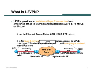 What is L2VPN?

              • L 2V P N p rov ides an e n d -t o -e n d l a y e r 2 c o n n e c t i o n t o an
                 en t erp rise of f ice in Mumb ai an d H y derab ad ov er a SP ’s MP L S
                 or I P core


                                It can be Ethernet, Frame Relay, ATM, HDLC, PPP, etc …


                                It i s f o r layer 2 connectivity only, layer 3 i s trans p arent to MPLS
                                                                   L2VPN
                                 co re: layer 3 can be IPX , IPv 4 , IPv 6 , etc … and no rou ting is involved
                                w i th MPLS co re
                 CE1                   Frame Relay                                            Frame Relay           CE2
                                          A T M                     MPLS / IP
                                                                    MPLS / IP                       A T M
                                It i s d ep t h loernet o v er MPLS coCorere t IP co re ( L2 TPvE t 3h ernetep lo yments
                                         E          yed               Co rebu                          ) d
                                ex i s t
                                                        Mu mbai - PE            Hyd erabad - PE



L 2V P N   S A N O G   20 0 6                                                                                              4
 