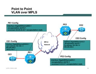 Point to Point
                 V LA N ov er M PLS


     PE 1 C onf i g
                                                                                                 PE 2                                  C E 2
    interf ace G igab itE thernet8 /2 . 1
      encap su lation dot1 Q 1
     x connect 2 2 . 2 2 . 2 2 . 2 2 1 encap su lation mp ls



                                                                                                                              C E 2 C onf i g
 C E 1 C onf i g                                                  M PL S                           i nt erf ac e G i g ab i t E t h ernet 1 / 2 . 1
 i nt erf ac     e G i g ab i t E t h ernet 0 / 0 / 0 / 2 . 1                                         enc ap s ulat i o n d o t 1 Q 1
                                                                  Net w o rk                          i p ad d res s 1 9 2 . 1 6 8 . 1 . 2
   i p v 4 ad    d res s 1 9 2 . 1 6 8 . 1 . 1
2 5 5 .2 5 5     .2 5 5 .0                                                                          2 5 5 .2 5 5 .2 5 5 .0
    d o t1 q v    lan 1

                                                           PE 1
     C E 1
                                                                                             PE 2 C onf i g
                                                                               interf ace G igab itE thernet2 /2 . 1
                                                                                 encap su lation dot1 Q 1
                                                                                x connect 5 . 5 . 5 . 5 1 encap su lation mp ls

L 2V P N   S A N O G    20 0 6                                                                                                                        43
 