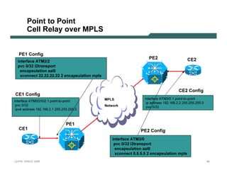 Point to Point
              Cel l R el ay ov er M PLS


     PE 1 C onf i g
                                                                                                 PE 2                            C E 2
    interf ace ATM2 /2
    p vc 0 /3 2 l2 transp ort
       encap su lation aal0
      x connect 2 2 . 2 2 . 2 2 . 2 2 2 encap su lation mp ls


                                                                                                                          C E 2 C onf i g
 C E 1 C onf i g
                                                                M PL S                        interface ATM3 /0.1 point-to-point
interface ATM0/2/0/2.1 point-to-point
                                                                                               ip ad d res s 19 2.16 8 .2.2 25 5 .25 5 .25 5 .0
 pv c 0/3 2                                                     Net w o rk                     pv c 0/3 2
 ipv 4 ad d res s 19 2.16 8 .2.1 25 5 .25 5 .25 5 .0



                                           PE 1
     C E 1                                                                                 PE 2 C onf i g
                                                                         interf ace ATM3 /0
                                                                          p vc 0 /3 2 l2 transp ort
                                                                           encap su lation aal0
                                                                           x connect 5 . 5 . 5 . 5 2 encap su lation mp ls
L 2V P N   S A N O G   20 0 6                                                                                                                     44
 