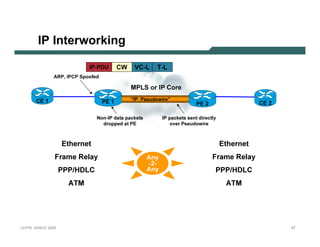 I P I n te r w o r k in g

                                                IP-PD U            C W        V C -L       T-L
                           A RP, I PC P S p o o f ed

                                                                            M PLS or I P C or e

             C E 1                                                          “I P Ps eud o w i re”
                                                          PE 1                                                   PE 2                          C E 2

                                                       No n-I P d at a p ac k et s          I P p ac k et s s ent d i rec t ly
                                                          d ro p p ed at PE                       o v er Ps eud o w i re



                                 Ethernet                                                                                        Ethernet
                            F ra m e R el a y                                        Any                                   F ra m e R el a y
                                                                                     -2-
                                P P P / HD L C                                       Any                                     P P P / HD L C
                                    A T M                                                                                         A T M




L 2V P N   S A N O G   20 0 6                                                                                                                          47
 