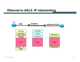 E the r n e t to A A L5 : I P in te r w o r k in g


                          C E 1
                                         ATM                 I PoM PLS                  E ther net/ V LAN


                                       A T M   h e a d e r       T u n n e l la b e l

                                    LLC ( A A -A A )                 V Cla b e l
                                  LLC ( 03 )    O U I( 00)                                        M A Ch e a d e r
                                      O U I ( 00-00)
                                                                 Co n t r o l w o r d
                                     P ID ( 0x 8 00)                                       P r o t o c o l t y p e ( x x -x x )



                                           IP P DU                    IP P DU                          IP P DU



                                  CP CS -U U       CP I                                          E t h e r n e t F CS
                                        LE N G T H
                                           CR C




L 2V P N    S A N O G   20 0 6                                                                                                    48
 