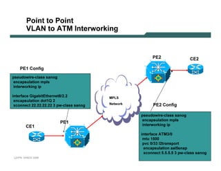 Point to Point
               V LA N to A T M I nterwork ing


                                                                         PE 2                     C E 2

        PE 1 C onf i g
p seu dowire-class sanog
 encap su lation mp ls
 interwork ing ip

interf ace G igab itE thernet8 /2 . 2                M PL S
  encap su lation dot1 Q 2
 x connect 2 2 . 2 2 . 2 2 . 2 2 3 p w-class sanog   Net w o rk          PE 2 C onf i g

                                                                  p seu dowire-class sanog
                                                                   encap su lation mp ls
                                 PE 1
               C E 1                                               interwork ing ip

                                                                  interf ace ATM3 /0
                                                                    mtu 1 5 0 0
                                                                   p vc 0 /3 3 l2 transp ort
                                                                    encap su lation aal5 snap
                                                                    x connect 5 . 5 . 5 . 5 3 p w-class sanog
 L 2V P N   S A N O G   20 0 6                                                                            51
 