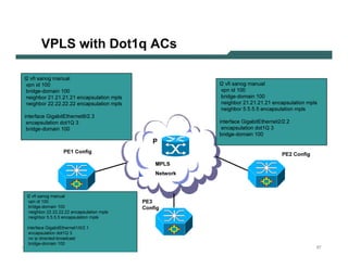 VPLS w ith D o t1 q A C s

  l 2 v fi s anog m anu al
     v pn id 100                                                                                     l 2 v fi s anog m anu al
    b rid g e-d om ain 100                                                                              v pn id 100
    neig h b or 21.21.21.21 encaps u l ation m pl s                                                    b rid g e-d om ain 100
    neig h b or 22.22.22.22 encaps u l ation m pl s                                                      neig h b or 21.21.21.21 encaps u l ation m pl s
                                                                                                         neig h b or 5 .5 .5 .5 encaps u l ation m pl s
  interface G ig ab itE th ernet8 /2.3
   encaps u l ation d ot1Q 3                                                                         interface G ig ab itE th ernet2/2.2
   b rid g e-d om ain 100                                                                             encaps u l ation d ot1Q 3
                                                                                                     b rid g e-d om ain 100
                                                                                      P
                                                    PE 1 C o nf i g                                                                   PE 2 C o nf i g
                                                                                        M PL S
                                                                                        Net w o rk



    l2 v f i s a n           o g m a n u a l
       v p n id 1        0 0                                                    PE 3
        b r i d g e -d      o m a in 1 0 0                                     C o nf i g
      n e ig h b o         r 22. 22. 22. 22 e n c a p s u la t i o n m p ls
     n e ig h b o         r 5 . 5 . 5 . 5 e n c a p s u la t i o n m p ls

    in te r f a c e        G ig       a b itE     t h e r n e t 1 / 0 / 2. 1
      e n c a p s u        la t i o     n d o     t1 Q 3
       n o ip d ir       e c te        d -b r o    a d c a s t
        b r i d g e -d    o m a          in 1 0     0
L 2V P N       S A N O G              20 0 6                                                                                                               67
 