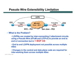 Pse u d o Wir e E x te n sib il ity Lim itatio n

                                                                        L2VPN


                C E1            Frame Relay
                                                                    MPLS/IP                               Frame Relay     C E2
                                   A T M                              MPLS/IP                                A T M
                                                               C C o o r er e ––A A S 1 1
                                                                                     S
                                E t h ernet                                                                 E t h ernet

                                              N Y C   – P E1                                Sa n J o s e – P E2

           • What is the Problem?
                       • L 2V P N s are creat ed b y in t er-con n ect in g 2 at t achmen t circuit s
                       usin g a P seudo Wire (A T oM an d L 2T P v 3 ) t o p rov ide an en d t o
                       en d L 2 con n ect ion b ut in 1 B GP AS
                       • E n d t o en d L 2V P N dep l oy men t n ot p ossib l e across mul t ip l e
                       A Ses
                       • C han ges in t he con t rol an d dat a p l an e code are req uired f or
                       in t er-work in g t hem across mul t ip l e A Ses
L 2V P N   S A N O G   20 0 6                                                                                                    69
 