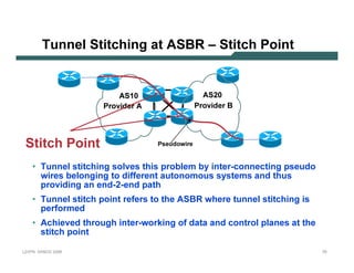 T u n n e l S titc hin g at A S B R – S titc h Po in t


                                         AS10                          AS2 0
                                 P r o v id e r A                 P r o v id e r B




  S titc h Po in t                                  Pseu dowire


           • T un n el st it chin g sol v es t his p rob l em b y in t er-con n ect in g p seudo
              wires b el on gin g t o dif f eren t aut on omous sy st ems an d t hus
              p rov idin g an en d-2-en d p at h
           • T un n el st it ch p oin t ref ers t o t he A SB R where t un n el st it chin g is
             p erf ormed
           • A chiev ed t hrough in t er-work in g of dat a an d con t rol p l an es at t he
              st it ch p oin t

L 2V P N    S A N O G   20 0 6                                                                     70
 