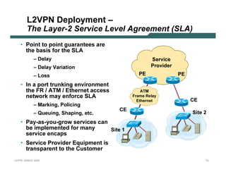 L2VPN D e p l o y m e n t –
               The Layer-2 S erv i c e Lev el A g reem en t ( S LA )
           • P oin t t o p oin t guaran t ees are
             t he b asis f or t he SL A
                        – D el a y                                               Serv i c e
                        – D el a y V a ri a ti o n                              P ro v i d er
                        –L o s s                                          P E                   P E

           • I n a p ort t run k in g en v iron men t
             t he F R / A T M / E t hern et access                           ATM
              n et work may en f orce SL A                              Frame Relay
                                                                          E thernet                   C E
                        – M a rk i ng , P o l i c i ng
                                                                  C E
                        – Q u eu i ng , Sha p i ng , etc .                                            Si te 2
           • P ay -as-y ou-grow serv ices can
             b e imp l emen t ed f or man y                  Si te 1
              serv ice en cap s
           • Serv ice P rov ider E q uip men t is
             t ran sp aren t t o t he C ust omer
L 2V P N    S A N O G   20 0 6                                                                                  73
 