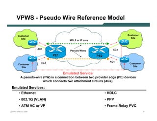 VPWS - Pse u d o Wir e R e f e r e n c e M o d e l

             C us t o mer                                                                                  C us t o mer
                 S ite                                                                                         S ite
                                                              M PL S o r I P c o re


                                   A C 1                                                           A C 2
                                                              Ps eud o W i res

                                                   PE 1                               PE 2

                                           A C 3                                               A C 4
             C us t o mer                                                                                    C us t o mer
                 S ite                                                                                           S ite


                                                          Emu lated S erv i ce
                  A p seudo-wi r e ( PW ) i s a c onnec ti on b etween two p r ovi der edg e ( PE ) devi c es
                                   whi c h c onnec ts two attac hm ent c i r c ui ts ( AC s).

   Emu lated S erv i ces :
               • Ethernet                                                                    • HDLC
               •8 0 2 .1 Q      ( V LAN )                                                    • PPP
               • ATM V C o r V P                                                             • Frame Relay PV C
L 2V P N   S A N O G   20 0 6                                                                                               8
 