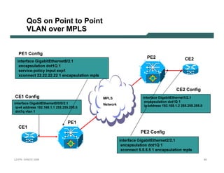 Q oS on Point to Point
              V LA N ov er M PLS


     PE 1 C onf i g
                                                                                                       PE 2                                      C E 2
    interf ace G igab itE thernet8 /2 . 1
      encap su lation dot1 Q 1
      service-p olicy inp u t ex p 1
     x connect 2 2 . 2 2 . 2 2 . 2 2 1 encap su lation mp ls


                                                                                                                                        C E 2 C onf i g
 C E 1 C onf i g                                                       M PL S                      i nt erf ac e G i g ab i t E t h ernet 1 / 2 . 1
i nt erf ac e G i g ab i t E t h ernet 0 / 0 / 0 / 2 . 1                                             enc ap s ulat i o n d o t 1 Q 1
                                                                       Net w o rk                    i p ad d res s 1 9 2 . 1 6 8 . 1 . 2 2 5 5 . 2 5 5 . 2 5 5 . 0
  i p v 4 ad d res s 1 9 2 . 1 6 8 . 1 . 1 2 5 5 . 2 5 5 . 2 5 5 . 0
   d o t 1 q v lan 1


                                                           PE 1
     C E 1
                                                                                                  PE 2 C onf i g
                                                                                    interf ace G igab itE thernet2 /2 . 1
                                                                                      encap su lation dot1 Q 1
                                                                                     x connect 5 . 5 . 5 . 5 1 encap su lation mp ls

L 2V P N   S A N O G   20 0 6                                                                                                                                         80
 