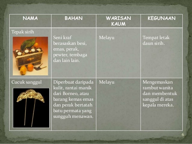Warisan budaya malaysia