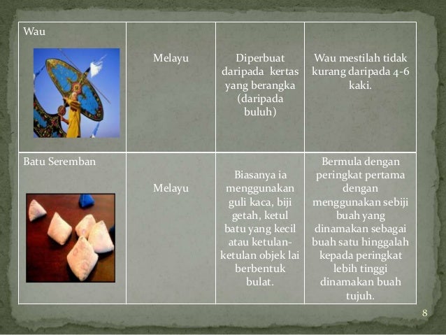 Warisan budaya malaysia