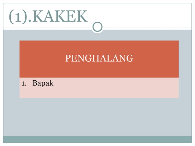 Waris islam hijab hirman | PPT