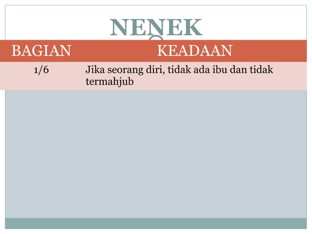 Waris islam hijab nuqshon | PPT