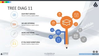 w w w . D o m a i n . c o m Page 100
www.MainSlide.com
© All Rights Reserved.
Confidential
TREE DIAG 11
MORE AND MORE
Dessert tiramisu sweet cotton
WE ARE OFFERING
Dessert tiramisu sweet cotton
OUR FIRST SERVICE
Dessert tiramisu sweet cotton
IF YOU NEED SOMETHING
Dessert tiramisu sweet cotton
 