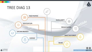 w w w . D o m a i n . c o m Page 103
www.MainSlide.com
© All Rights Reserved.
Confidential
TREE DIAG 13
SATURN BRANCH
SUN SUN SUN
TAKE PHOTOS
SCIENCE
NUKULARITY
PRESENTATION
SAVE THE FOREST
MUSIC
 