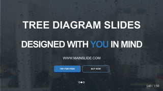 w w w . D o m a i n . c o m Page 104
www.MainSlide.com
© All Rights Reserved.
Confidential
DESIGNED WITHYOU IN MIND
WWW.MAINSLIDE.COM
TRY FOR FREE
TREE DIAGRAM SLIDES
BUY NOW
140 / 150
 