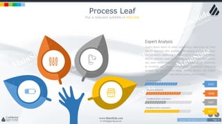 w w w . D o m a i n . c o m Page 12
www.MainSlide.com
© All Rights Reserved.
Confidential
Process Leaf
Put a relevant subtitle in this line
Feedback from customers
Growth p/month
Feedback from customers
Correspondence
$243
$598
$587
$233
Lorem ipsum dolor sit amet, consectetur adipiscing elit. Nam
viverra euismod odio, gravida pellentesque urna varius vitae.
Sed dui lorem, adipiscing in adipiscing et, interdum nec metus.
Mauris ultricies, justo eu convallis placerat, felis enim ornare
nisi, vitae mattis nulla ante id dui. Ut lectus purus, commodo
et tincidunt vel, interdum sed lectus. Vestibulum adipiscing
tempor nisi id elementu sadips ipsums dolores uns fugiats
gravida nam elit vols nulla dolores amet untras sitsers.
Expert Analysis
 