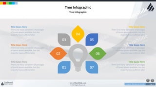 w w w . D o m a i n . c o m Page 17
www.MainSlide.com
© All Rights Reserved.
Confidential
Tree Infographic
Tree Infographic
04
0602
03
07
05
01
Title Goes Here
There are many variations of passages
of lorem ipsum available, but the
majority have suffered alter
Title Goes Here
There are many variations of passages
of lorem ipsum available, but the
majority have suffered alter
Title Goes Here
There are many variations of passages
of lorem ipsum available, but the
majority have suffered alter
Title Goes Here
There are many variations of passages
of lorem ipsum available, but the
majority have suffered alter
Title Goes Here
There are many variations of passages
of lorem ipsum available, but the
majority have suffered alter
Title Goes Here
There are many variations of passages
of lorem ipsum available, but the
majority have suffered alter
 