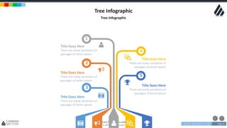 w w w . D o m a i n . c o m Page 18
www.MainSlide.com
© All Rights Reserved.
Confidential
Tree Infographic
Tree Infographic
1
4
5
2
3
Title Goes Here
There are many variations of
passages of lorem ipsum
Title Goes Here
There are many variations of
passages of lorem ipsum
Title Goes Here
There are many variations of
passages of lorem ipsum
Title Goes Here
There are many variations of
passages of lorem ipsum
Title Goes Here
There are many variations of
passages of lorem ipsum
 