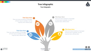 w w w . D o m a i n . c o m Page 19
www.MainSlide.com
© All Rights Reserved.
Confidential
Tree Infographic
Tree Infographic
Title Goes Here
There are many variations of passages
of lorem ipsum available, but the
majority have suffered alter
Title Goes Here
There are many variations of passages
of lorem ipsum available, but the
majority have suffered alter
Title Goes Here
There are many variations of passages
of lorem ipsum available, but the
majority have suffered alter
Title Goes Here
There are many variations of passages
of lorem ipsum available, but the
majority have suffered alter
 