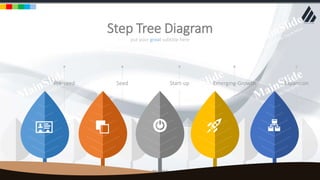 w w w . D o m a i n . c o m Page 2
www.MainSlide.com
© All Rights Reserved.
Confidential
put your great subtitle here
Step Tree Diagram
Pre-seed Seed Start-up Emerging-Growth Expansion
 