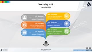 w w w . D o m a i n . c o m Page 20
www.MainSlide.com
© All Rights Reserved.
Confidential
Tree Infographic
Tree Infographic
Title Goes Here
There are many variations of
passages of lorem ipsum
Title Goes Here
There are many variations of
passages of lorem ipsum
Title Goes Here
There are many variations of
passages of lorem ipsum
Title Goes Here
There are many variations of
passages of lorem ipsum
Title Goes Here
There are many variations of
passages of lorem ipsum
Title Goes Here
There are many variations of
passages of lorem ipsum
 