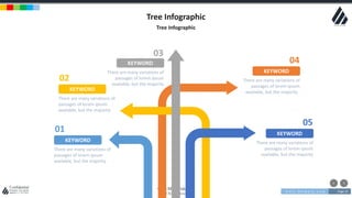w w w . D o m a i n . c o m Page 21
www.MainSlide.com
© All Rights Reserved.
Confidential
Tree Infographic
Tree Infographic
KEYWORD
There are many variations of
passages of lorem ipsum
available, but the majority
01
KEYWORD
There are many variations of
passages of lorem ipsum
available, but the majority
02
KEYWORD
There are many variations of
passages of lorem ipsum
available, but the majority
05
KEYWORD
There are many variations of
passages of lorem ipsum
available, but the majority .
04KEYWORD
There are many variations of
passages of lorem ipsum
available, but the majority
03
 