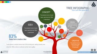 w w w . D o m a i n . c o m Page 25
www.MainSlide.com
© All Rights Reserved.
Confidential
TREE INFOGRAPHIC
IDEA
The standard chunk of Lorem
Ipsum used since the 1500s
is reproduced.
The standard chunk of Lorem
Ipsum used since the 1500s
is reproduced.
CONCEPT
CREATIVE
The standard chunk of
Lorem Ipsum used
since the 1500s
is reproduced.
The standard chunk of
Lorem Ipsum used since
the 1500s is
reproduced.
VISION
83%Sales form creative idea
Lorem Ipsum is simply dummy text of the printing and setting industry ever
since the 1500s, when an unknown printer took a galley.
Your sub title goes here
 