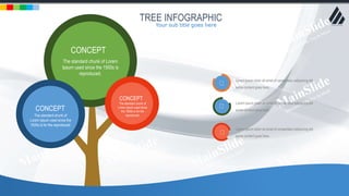 w w w . D o m a i n . c o m Page 26
www.MainSlide.com
© All Rights Reserved.
Confidential
CONCEPT
The standard chunk of Lorem
Ipsum used since the 1500s is
reproduced.
The standard chunk of
Lorem Ipsum used since
the 1500s is for the
reproduced.The standard chunk of
Lorem Ipsum used since the
1500s is for the reproduced.
CONCEPT
CONCEPT
TREE INFOGRAPHIC
Lorem ipsum dolor sit amet of consectetur adipiscing elit
some content goes here.
Lorem ipsum dolor sit amet of consectetur adipiscing elit
some content goes here.
Lorem ipsum dolor sit amet of consectetur adipiscing elit
some content goes here.
Your sub title goes here
 