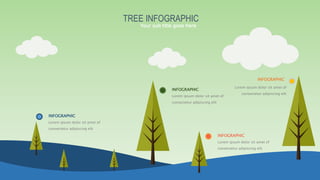 w w w . D o m a i n . c o m Page 27
www.MainSlide.com
© All Rights Reserved.
Confidential
TREE INFOGRAPHIC
INFOGRAPHIC
Lorem ipsum dolor sit amet of
consectetur adipiscing elit
INFOGRAPHIC
Lorem ipsum dolor sit amet of
consectetur adipiscing elit
INFOGRAPHIC
Lorem ipsum dolor sit amet of
consectetur adipiscing elit
Lorem ipsum dolor sit amet of
consectetur adipiscing elit
INFOGRAPHIC
Your sub title goes here
 