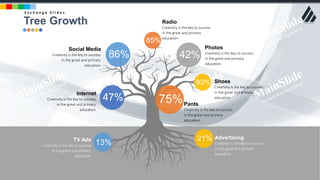 w w w . D o m a i n . c o m Page 29
www.MainSlide.com
© All Rights Reserved.
Confidential
Tree Growth
E x c h a n g e S l i d e s
Social Media
Creativity is the key to success
in the great and primary
education
Photos
Creativity is the key to success
in the great and primary
education
Shoes
Creativity is the key to success
in the great and primary
education
Pants
Creativity is the key to success
in the great and primary
education
Advertising
Creativity is the key to success
in the great and primary
education
Internet
Creativity is the key to success
in the great and primary
education
TV Ads
Creativity is the key to success
in the great and primary
education
86% 42%
85%
83%
47% 75%
13%
21%
Radio
Creativity is the key to success
in the great and primary
education
 