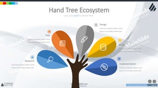 w w w . D o m a i n . c o m Page 31
www.MainSlide.com
© All Rights Reserved.
Confidential
put your great subtitle here
Hand Tree Ecosystem
Contrary to popular belief, Lorem
Ipsum is not simply random text.
Research
Contrary to popular belief, Lorem
Ipsum is not simply random text.
Plan
Contrary to popular belief, Lorem
Ipsum is not simply random text.
Design
Contrary to popular belief, Lorem
Ipsum is not simply random text.
Build
Contrary to popular belief, Lorem
Ipsum is not simply random text
Implementation
 