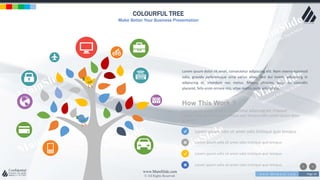 w w w . D o m a i n . c o m Page 34
www.MainSlide.com
© All Rights Reserved.
Confidential
COLOURFUL TREE
Make Better Your Business Presentation
How This Work ?
Lorem ipsum dolor sit amet, consectetur adipiscing elit. Praesent
sodales odio sit amet odio tristique quis tempus odio Lorem ipsum dolor
sit amet
Lorem ipsum odio sit amet odio tristique quis tempus
Lorem ipsum odio sit amet odio tristique quis tempus
Lorem ipsum odio sit amet odio tristique quis tempus
Lorem ipsum odio sit amet odio tristique quis tempus
Lorem ipsum dolor sit amet, consectetur adipiscing elit. Nam viverra euismod
odio, gravida pellentesque urna varius vitae. Sed dui lorem, adipiscing in
adipiscing et, interdum nec metus. Mauris ultricies, justo eu convallis
placerat, felis enim ornare nisi, vitae mattis nulla ante id dui.
 