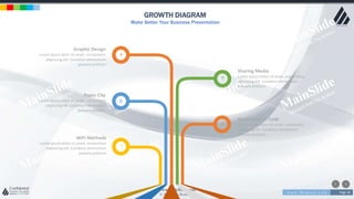 w w w . D o m a i n . c o m Page 36
www.MainSlide.com
© All Rights Reserved.
Confidential
GROWTH DIAGRAM
Make Better Your Business Presentation
a
b
r
e
z
Sharing Media
Lorem ipsum dolor sit amet, consectetur
adipiscing elit. Curabitur elementum
posuere pretium.
Development Code
Lorem ipsum dolor sit amet, consectetur
adipiscing elit. Curabitur elementum
posuere pretium.
Graphic Design
Lorem ipsum dolor sit amet, consectetur
adipiscing elit. Curabitur elementum
posuere pretium
Paper Clip
Lorem ipsum dolor sit amet, consectetur
adipiscing elit. Curabitur elementum
posuere pretium
WiFi Methods
Lorem ipsum dolor sit amet, consectetur
adipiscing elit. Curabitur elementum
posuere pretium
 