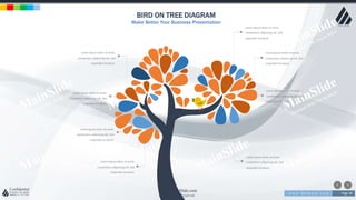 w w w . D o m a i n . c o m Page 38
www.MainSlide.com
© All Rights Reserved.
Confidential
BIRD ON TREE DIAGRAM
Make Better Your Business Presentation
Lorem ipsum dolor sit amet,
consectetur adipiscing elit. Sed
imperdiet tincidunt.
Lorem ipsum dolor sit amet,
consectetur adipiscing elit. Sed
imperdiet tincidunt.
Lorem ipsum dolor sit amet,
consectetur adipiscing elit. Sed
imperdiet tincidunt.
Lorem ipsum dolor sit amet,
consectetur adipiscing elit. Sed
imperdiet tincidunt.
Lorem ipsum dolor sit amet,
consectetur adipiscing elit. Sed
imperdiet tincidunt.
Lorem ipsum dolor sit amet,
consectetur adipiscing elit. Sed
imperdiet tincidunt.
Lorem ipsum dolor sit amet,
consectetur adipiscing elit. Sed
imperdiet tincidunt.
Lorem ipsum dolor sit amet,
consectetur adipiscing elit. Sed
imperdiet tincidunt.
 