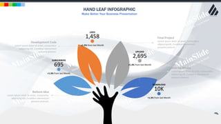 w w w . D o m a i n . c o m Page 39
www.MainSlide.com
© All Rights Reserved.
Confidential
HAND LEAF INFOGRAPHIC
Make Better Your Business Presentation
Final Project
Lorem ipsum dolor sit amet, consectetur
adipiscing elit. Curabitur elementum
posuere pretium.
Sharing Media
Lorem ipsum dolor sit amet, consectetur
adipiscing elit. Curabitur elementum
posuere pretium.
Development Code
Lorem ipsum dolor sit amet, consectetur
adipiscing elit. Curabitur elementum
posuere pretium.
Bottom Idea
Lorem ipsum dolor sit amet, consectetur
adipiscing elit. Curabitur elementum
posuere pretium.
+1.3% from last Month
695
SUBSCRIBERS
+1.3% from last Month
1,458
LIKES
+1.3% from last Month
2,695
UPLOAD
+1.3% from last Month
10K
DOWNLOAD
 
