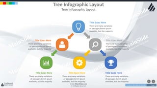 w w w . D o m a i n . c o m Page 4
www.MainSlide.com
© All Rights Reserved.
Confidential
Tree Infographic Layout
Tree Infographic Layout
Title Goes Here
There are many variations
of passages lorem ipsum
available, but the majority
Title Goes Here
There are many variations
of passages lorem ipsum
available, but the majority
Title Goes Here
There are many variations
of passages lorem ipsum
available, but the majority
Title Goes Here
There are many variations
of passages lorem ipsum
available, but the majority
Title Goes Here
There are many variations
of passages lorem ipsum
available, but the majority
Title Goes Here
There are many variations
of passages lorem ipsum
available, but the majority
 