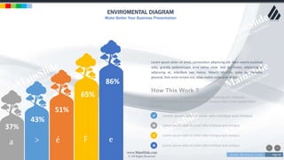 w w w . D o m a i n . c o m Page 40
www.MainSlide.com
© All Rights Reserved.
Confidential
ENVIROMENTAL DIAGRAM
Make Better Your Business Presentation
37%
43%
51%
65%
86%
a > Fé e
How This Work ?
Lorem ipsum dolor sit amet, consectetur adipiscing elit. Praesent
sodales odio sit amet odio tristique quis tempus odio Lorem ipsum dolor
sit amet
Lorem ipsum odio sit amet odio tristique quis tempus
Lorem ipsum odio sit amet odio tristique quis tempus
Lorem ipsum odio sit amet odio tristique quis tempus
Lorem ipsum odio sit amet odio tristique quis tempus
Lorem ipsum dolor sit amet, consectetur adipiscing elit. Nam viverra euismod
odio, gravida pellentesque urna varius vitae. Sed dui lorem, adipiscing in
adipiscing et, interdum nec metus. Mauris ultricies, justo eu convallis
placerat, felis enim ornare nisi, vitae mattis nulla ante id dui.
 