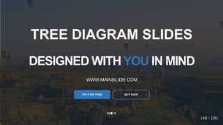 w w w . D o m a i n . c o m Page 42
www.MainSlide.com
© All Rights Reserved.
Confidential
DESIGNED WITHYOU IN MIND
WWW.MAINSLIDE.COM
TRY FOR FREE
TREE DIAGRAM SLIDES
BUY NOW
140 / 150
 